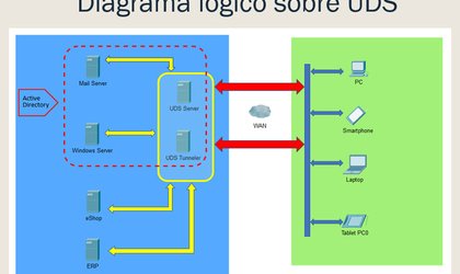 UDS Enterprise logic diagram